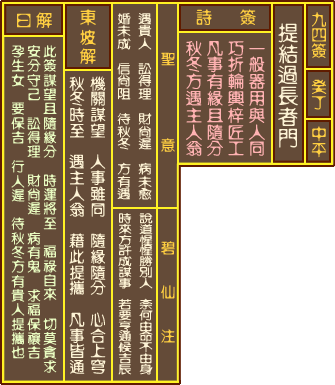 关帝灵签 第九十四签癸丁中吉